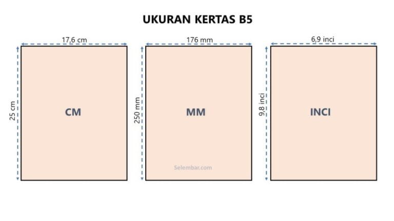 Ukuran Kertas B5 Dalam Mm, Cm, Inci Dan Pixel (Lengkap)